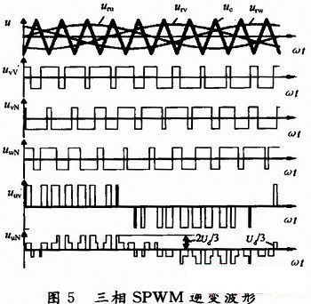 基于pwm技术蓄电池充放电与检测系统设计
