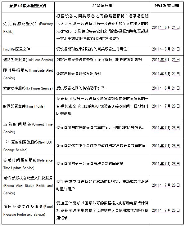 《国际电子商情》
