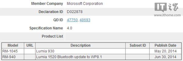 WP 8.1