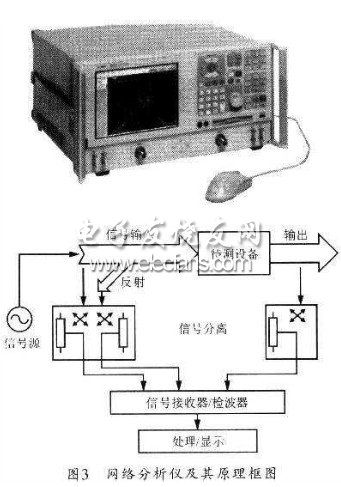 网络分析仪的原理框图