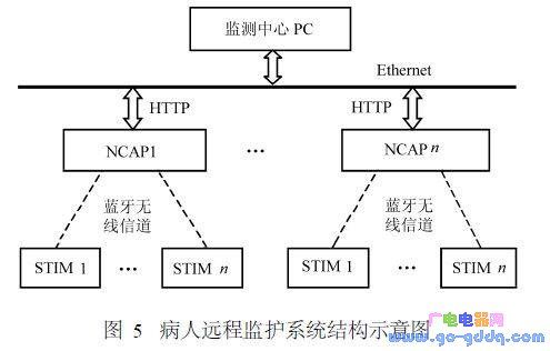 ����Զ�̼໤ϵͳ�ṹʾ��ͼ