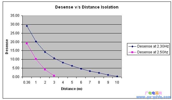 ����WiMAX��802.11 AMP֮���������̣�WiMAX�������ļ����Ƚ����ӡ�