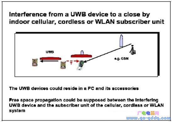 ��ECC�����ж�IMT-2000����ĸ��ű�����ƽ��ʹ�����Ρ�