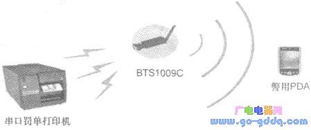 BTS1009C���������������ڽ�ͨ����ϵͳ�е�Ӧ��