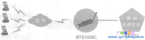 BTS1009C��������������