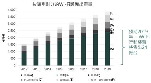 ͼ220122019Wi-Fiװó ԴWi-Fi Alliance