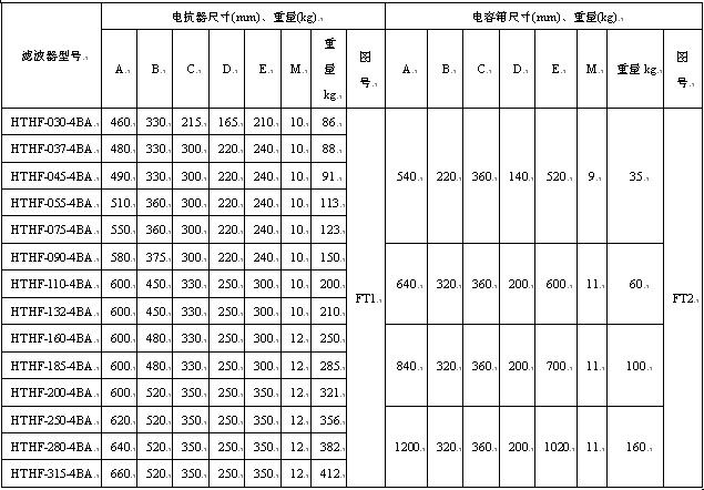 30kWϷṹHTHF˲ߴ