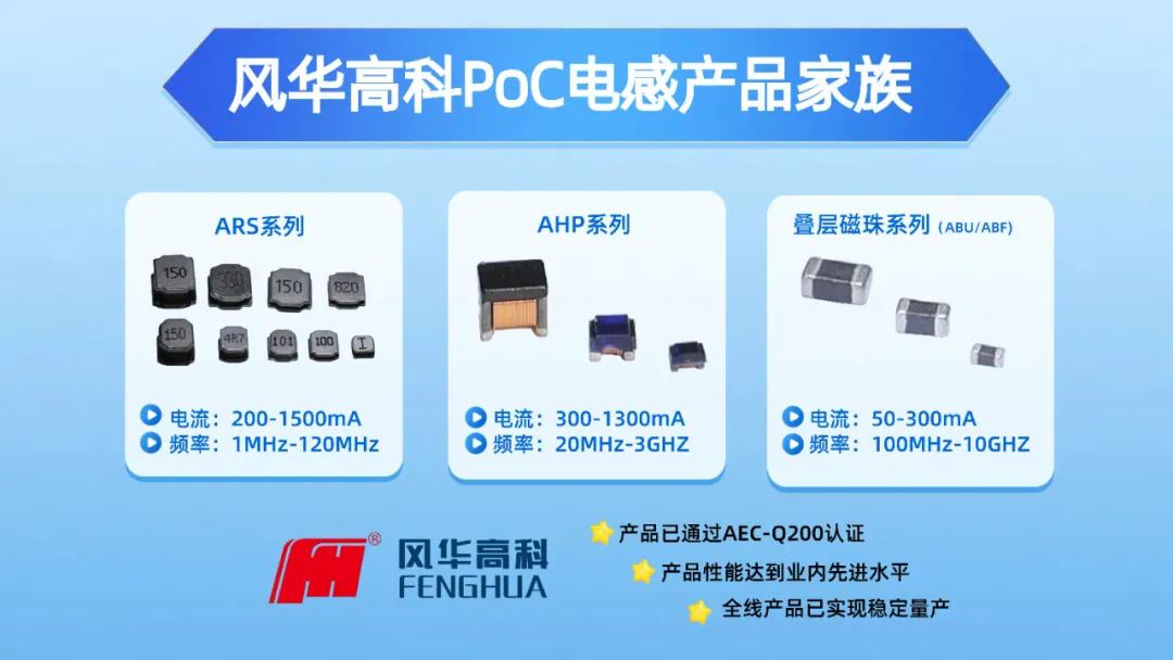 绪߿PoCм