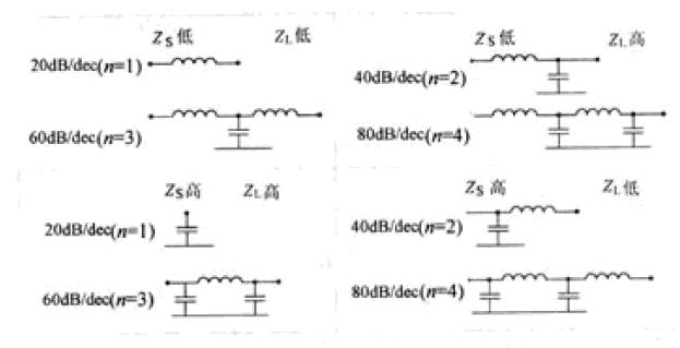 EMC�˲����Ľṹ��ZS��ZL����Ϲ�ϵ